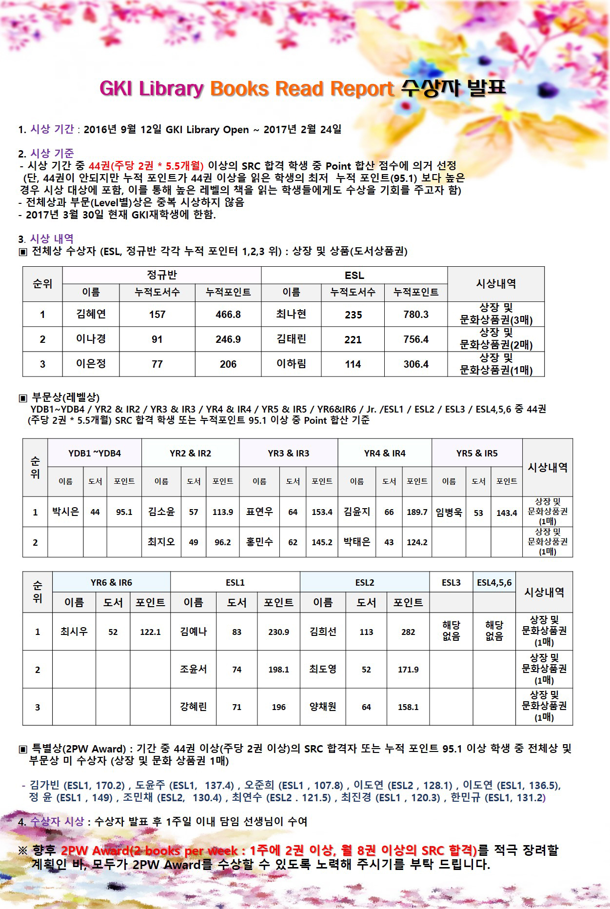 2016년 9월 학기 GKI Library Books Read Report  수상자 발표re.jpg